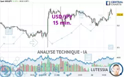 USD/JPY - 15 min.