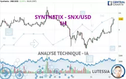 SYNTHETIX - SNX/USD - 1H