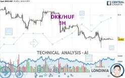 DKK/HUF - 1H