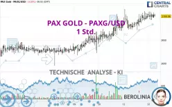 PAX GOLD - PAXG/USD - 1 Std.