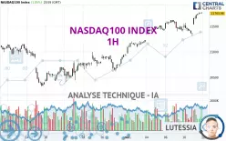 NASDAQ100 INDEX - 1H