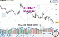 EUR/GBP - Journalier