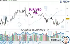 EUR/USD - 1H