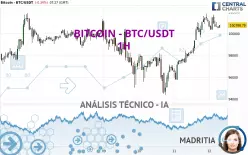 BITCOIN - BTC/USDT - 1H