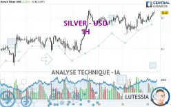 SILVER - USD - 1H