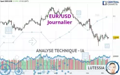 EUR/USD - Journalier