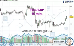 EUR/GBP - 15 min.