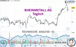 RHEINMETALL AG - Giornaliero