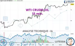 WTI CRUDE OIL - 15 min.