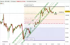 BITCOIN - BTC/USD - 15 min.