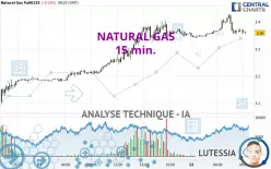 NATURAL GAS - 15 min.