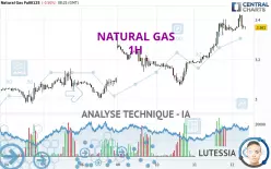 NATURAL GAS - 1H