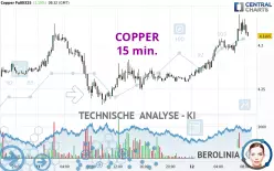 COPPER - 15 min.