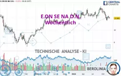 E.ON SE NA O.N. - Settimanale