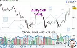 AUD/CHF - 1 Std.