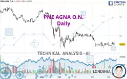 PNE AGNA O.N. - Daily