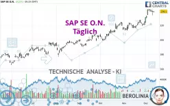 SAP SE O.N. - Täglich