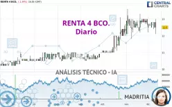 RENTA 4 BCO. - Diario