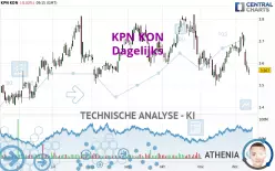 KPN KON - Dagelijks