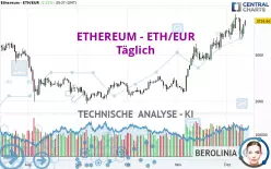 ETHEREUM - ETH/EUR - Täglich