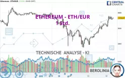 ETHEREUM - ETH/EUR - 1 Std.