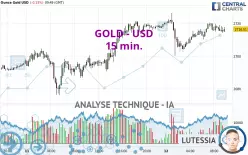 GOLD - USD - 15 min.