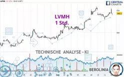 LVMH - 1 Std.