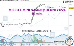 MICRO E-MINI NASDAQ100 ONLY1224 - 15 min.