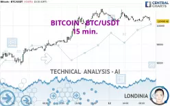 BITCOIN - BTC/USDT - 15 min.