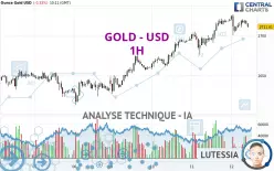 GOLD - USD - 1H