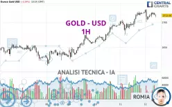 GOLD - USD - 1H