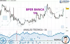 BPER BANCA - 1H