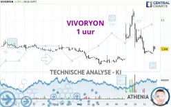 VIVORYON - 1 uur