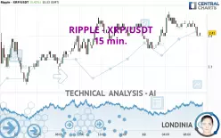 RIPPLE - XRP/USDT - 15 min.