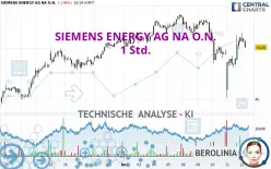 SIEMENS ENERGY AG NA O.N. - 1 Std.