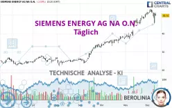 SIEMENS ENERGY AG NA O.N. - Täglich