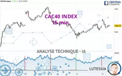 CAC40 INDEX - 15 min.