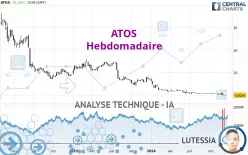 ATOS - Wöchentlich