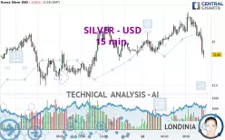 SILVER - USD - 15 min.