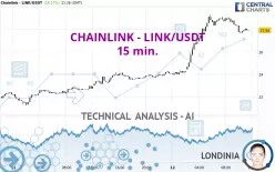 CHAINLINK - LINK/USDT - 15 min.