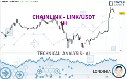 CHAINLINK - LINK/USDT - 1H