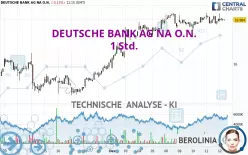 DEUTSCHE BANK AG NA O.N. - 1 Std.