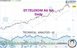 DT.TELEKOM AG NA - Daily