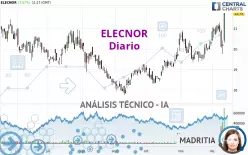 ELECNOR - Daily