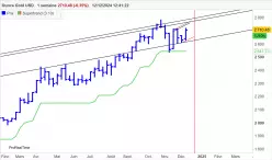 GOLD - USD - Hebdomadaire