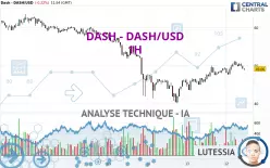 DASH - DASH/USD - 1H