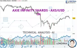 AXIE INFINITY SHARDS - AXS/USD - 1H