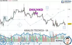 DKK/HKD - 1H