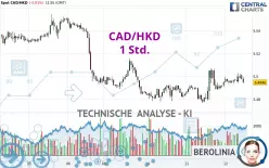 CAD/HKD - 1 Std.