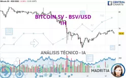 BITCOIN SV - BSV/USD - 1H